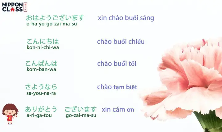 Chào Hỏi Tiếng Nhật Cơ Bản Chào Hỏi Tiếng Nhật Cơ Bản