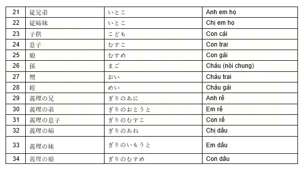 Chị Dâu Tiếng Nhật Là Gì