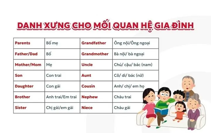Chị Họ Tiếng Nhật Là Gì