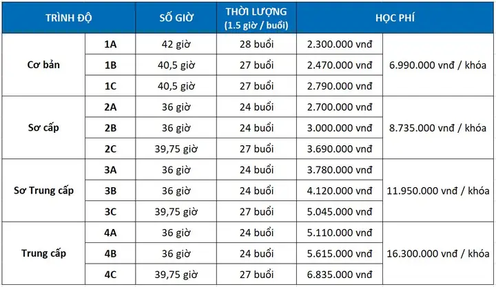Chi Phí Học Tiếng Nhật