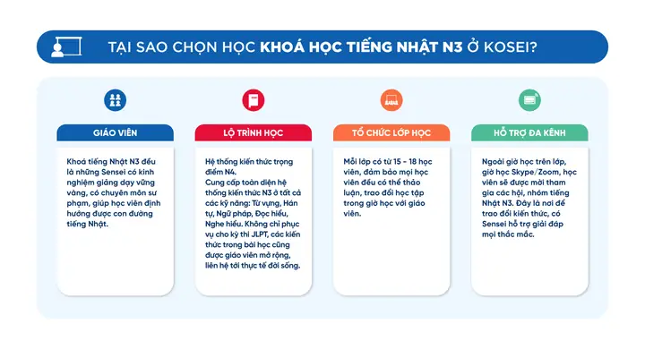 Chi Phí Học Tiếng Nhật N3 Chi Phí Học Tiếng Nhật N3