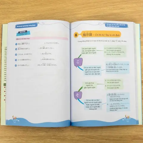 Chỉ Thị Từ Trong Tiếng Nhật Chỉ Thị Từ Trong Tiếng Nhật