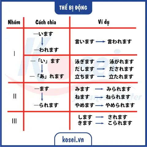 Chia Thể Tiếng Nhật Chia Thể Tiếng Nhật