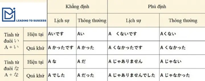 Chia Tính Từ Tiếng Nhật Chia Tính Từ Tiếng Nhật