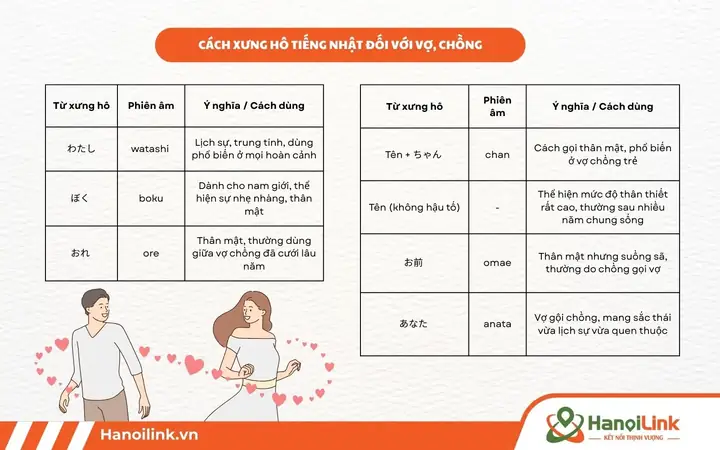 Chồng Yêu Trong Tiếng Nhật