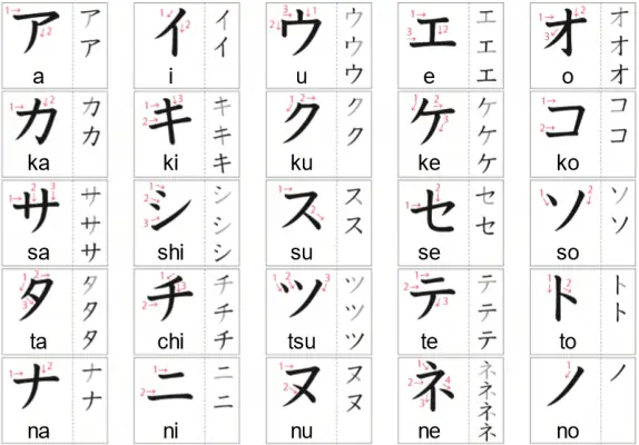 Chữ Cứng Tiếng Nhật Chữ Cứng Tiếng Nhật