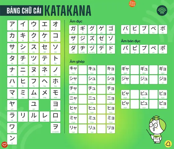 Chữ Ghép Trong Tiếng Nhật