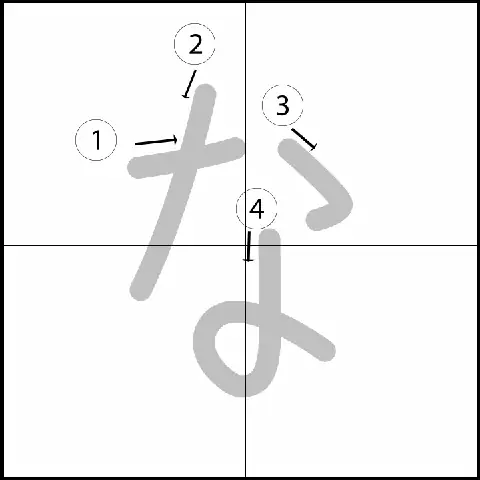 Chữ Na Trong Tiếng Nhật