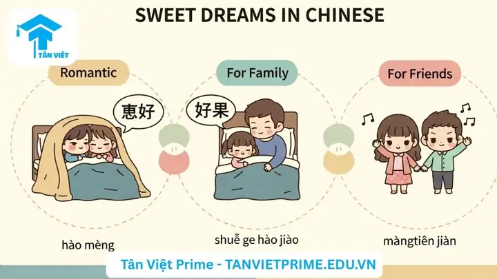 Chúc Bạn Ngủ Ngon Tiếng Nhật