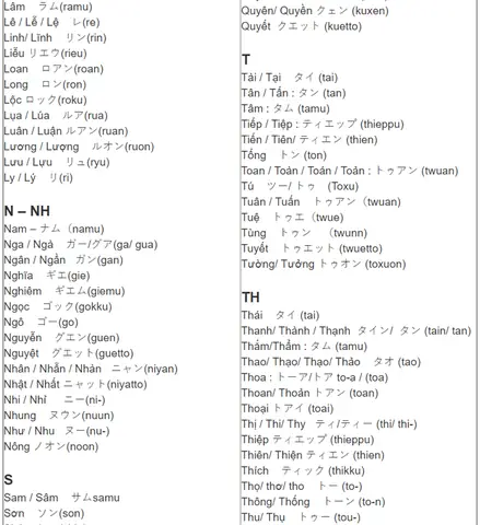 Chuyển Tên Tiếng Việt Sang Tiếng Nhật Katakana