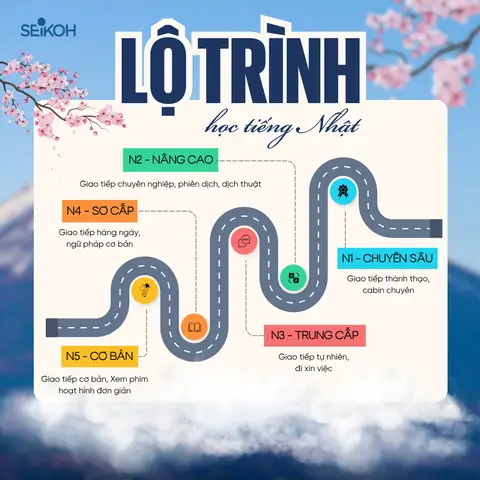 Chuyên Tiếng Nhật