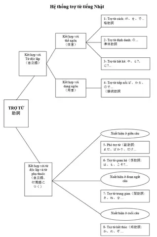 Có Tiếng Nhật Là Gì Có Tiếng Nhật Là Gì