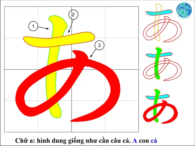 Con Cá Trong Tiếng Nhật