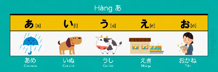 Con Chó Tiếng Nhật