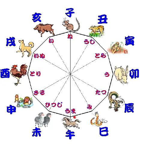 Con Khỉ Tiếng Nhật Là Gì Con Khỉ Tiếng Nhật Là Gì