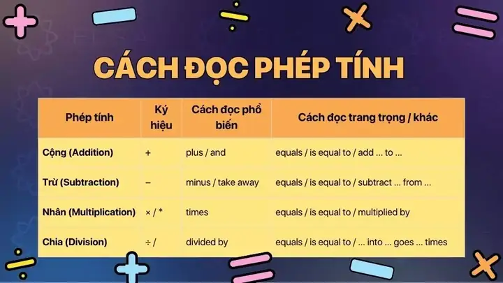 Cộng Trừ Nhân Chia Tiếng Nhật Cộng Trừ Nhân Chia Tiếng Nhật