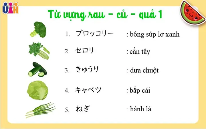 Củ Gừng Tiếng Nhật Là Gì Củ Gừng Tiếng Nhật Là Gì