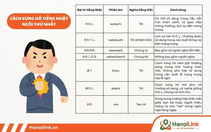 Đại Từ Nhân Xưng Tiếng Nhật