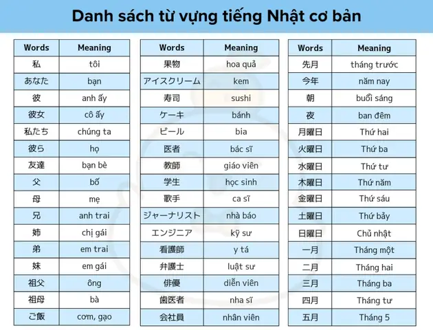 Danh Sách Từ Vựng Tiếng Nhật