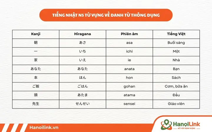 Danh Sách Từ Vựng Tiếng Nhật