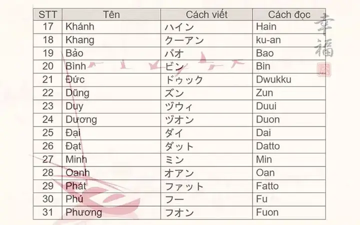 Đặt Tên Tiếng Nhật