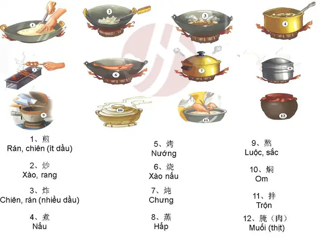 Dầu Ăn Tiếng Nhật Là Gì Dầu Ăn Tiếng Nhật Là Gì