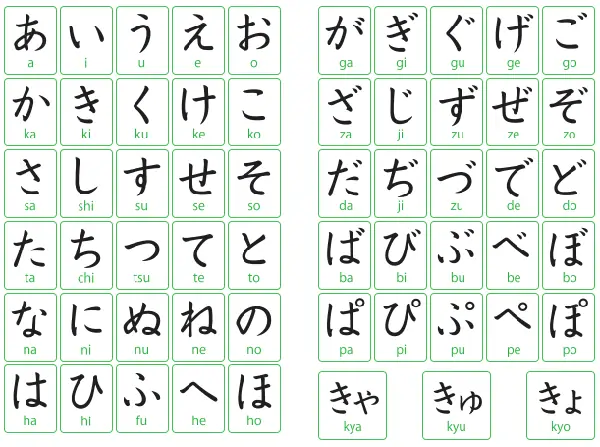 Dạy Tiếng Nhật Cơ Bản