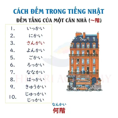 Đếm Tầng Tiếng Nhật
