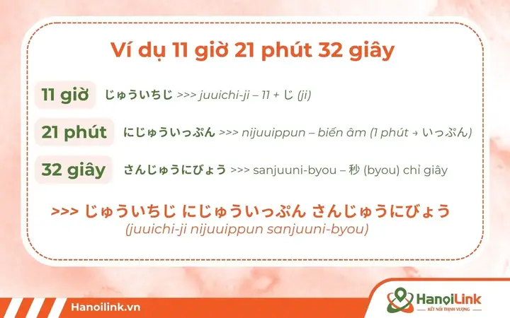 Đếm Tầng Trong Tiếng Nhật
