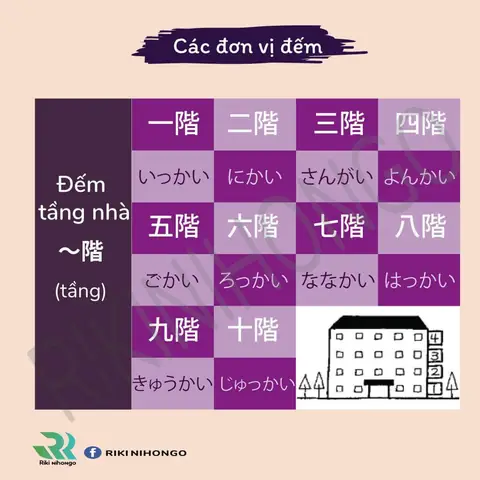 Đếm Tầng Trong Tiếng Nhật