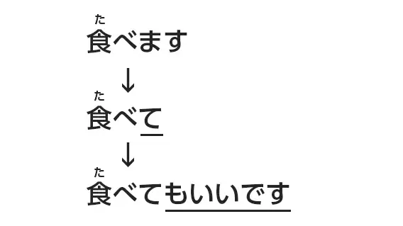Desu Tiếng Nhật Nghĩa Là Gì