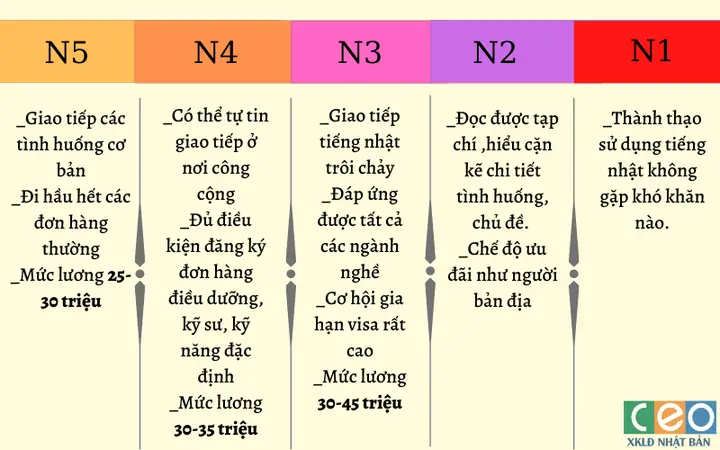 Đi Học Tiếng Nhật
