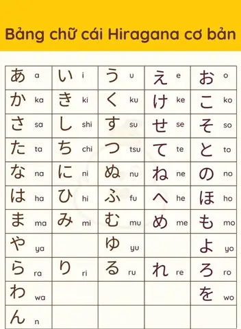 Dịch Tiếng Nhật Hiragana