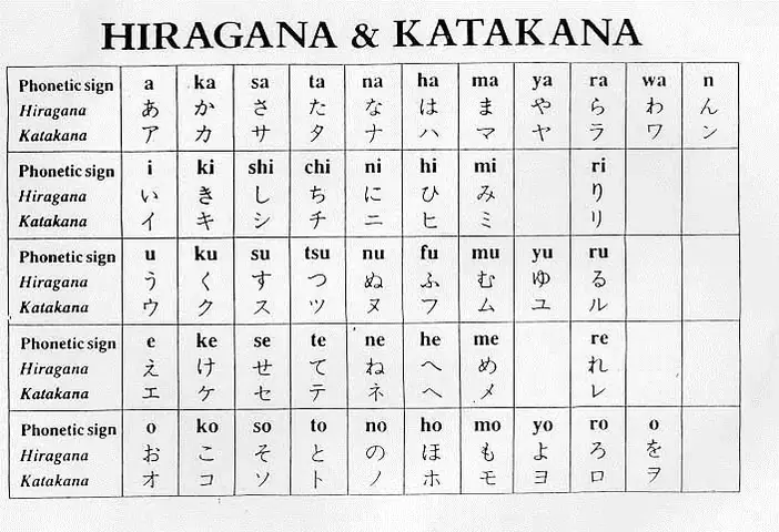 Dịch Tiếng Nhật Sang Romaji