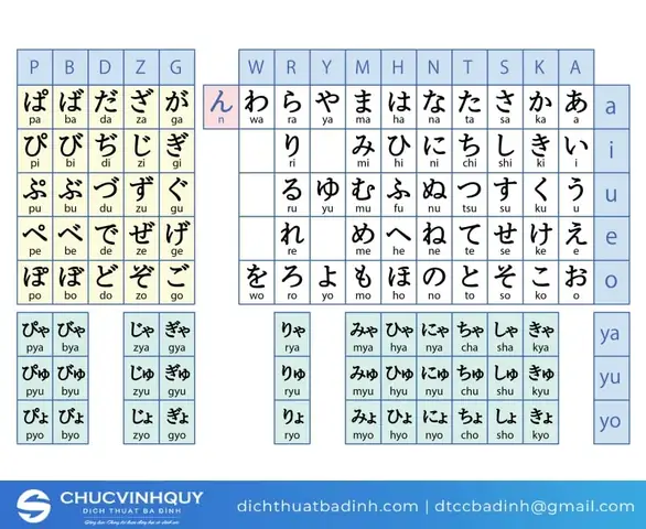 Dịch Tiếng Nhật Sang Romaji