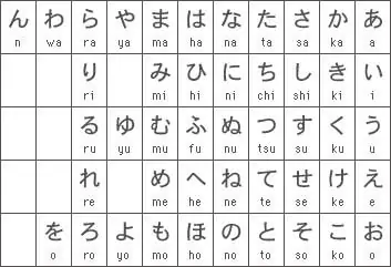 Dịch Từ Tiếng Anh Sang Tiếng Nhật
