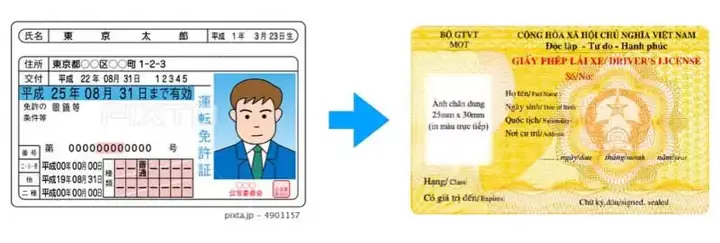 Dịch Từ Tiếng Nhật Sang Tiếng Việt Nam