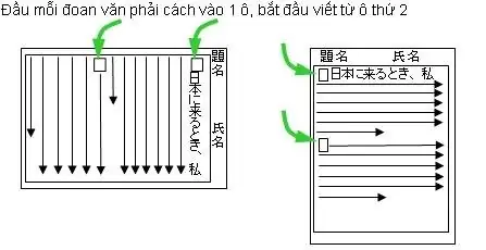 Đoạn Văn Tiếng Nhật