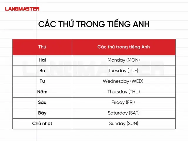 Đọc Năm Trong Tiếng Nhật