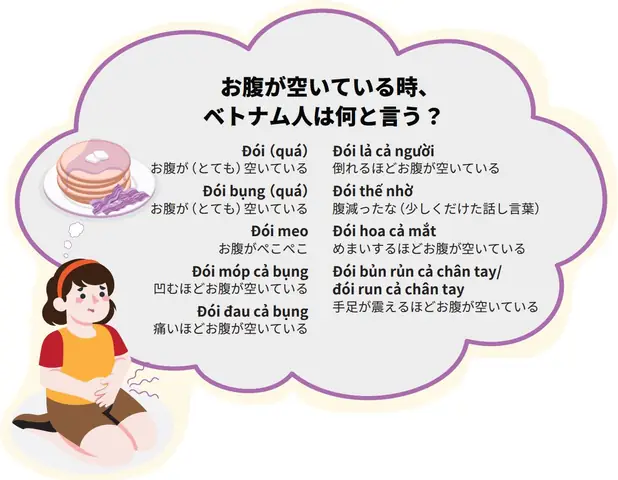 Đói Bụng Tiếng Nhật Đói Bụng Tiếng Nhật