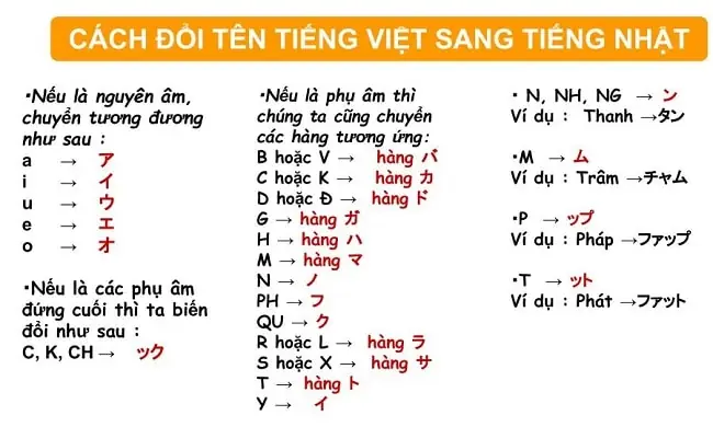 Đổi Tên Sang Tiếng Nhật