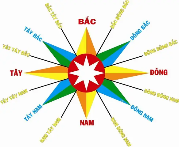 Đông Tây Nam Bắc Trong Tiếng Nhật