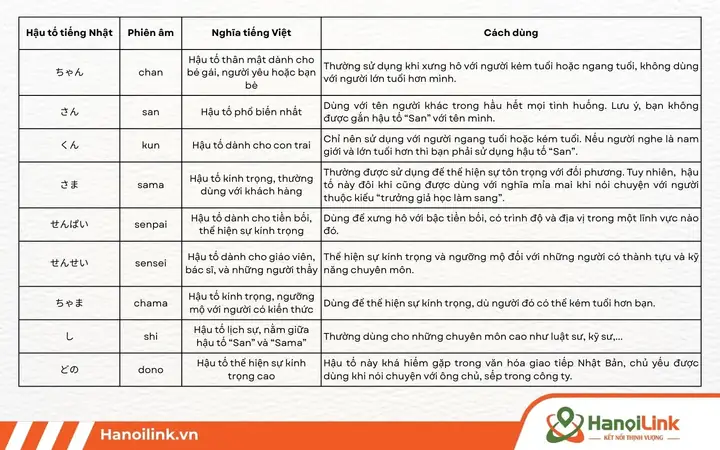 Dono Trong Tiếng Nhật Là Gì