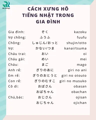 Dono Trong Tiếng Nhật Là Gì