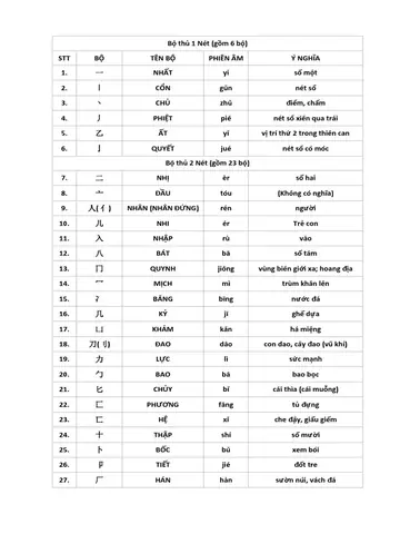 Download 214 Bộ Thủ Tiếng Nhật