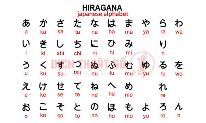 Download Bảng Chữ Cái Tiếng Nhật Hiragana