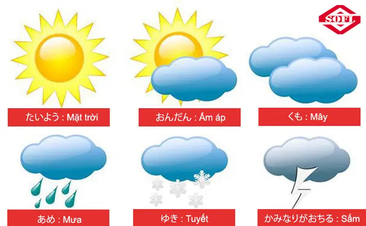 Dự Báo Thời Tiết Tiếng Nhật