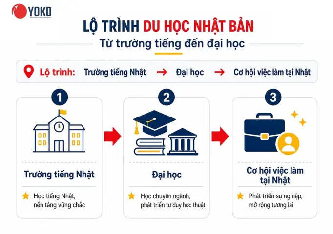 Du Học Tiếng Nhật 1 Năm