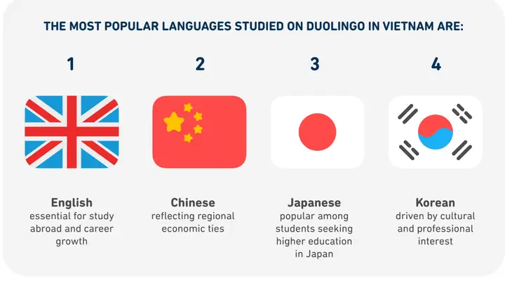 Duolingo Học Tiếng Nhật