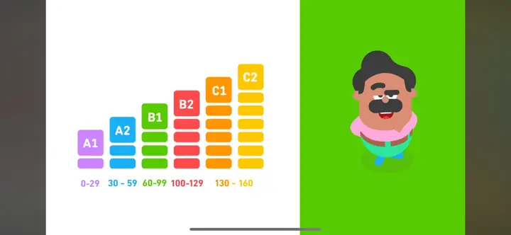 Duolingo Tiếng Nhật Duolingo Tiếng Nhật